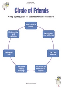 Circle Of Friends Facilitator's Handbook